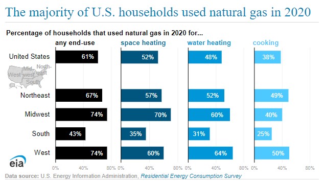 API | The Continuing Energy Leadership of Natural Gas and Oil